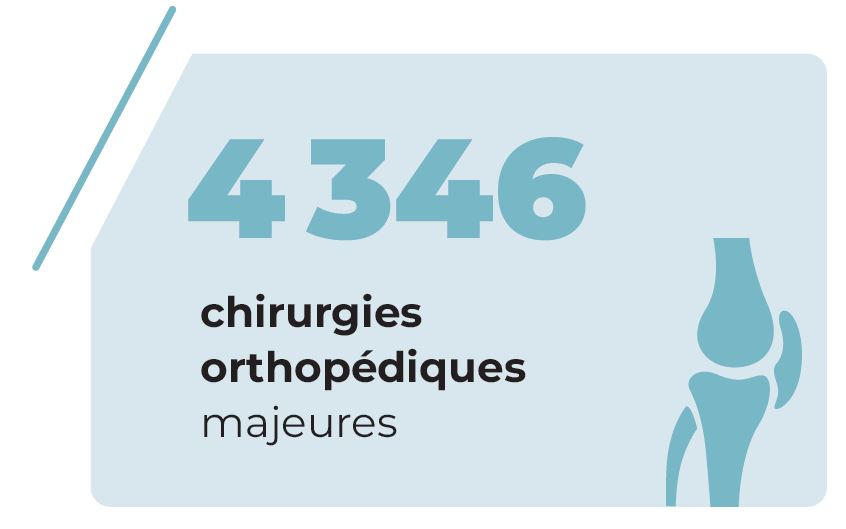 Chirurgies orthopédiques majeures